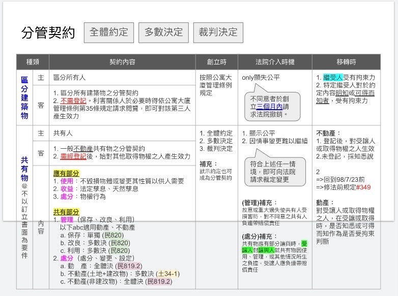 吳旻謁筆記圖片01