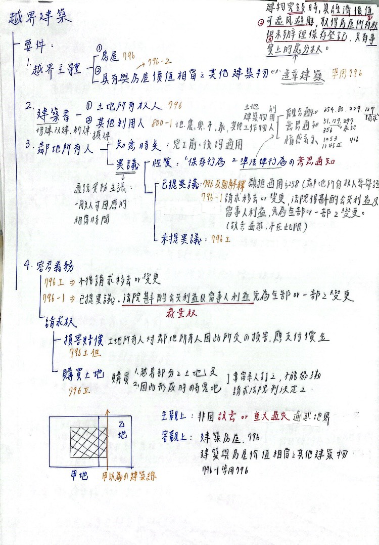 小法典不離身，非本科系如願考上地政士_三民輔考地政士上榜心得