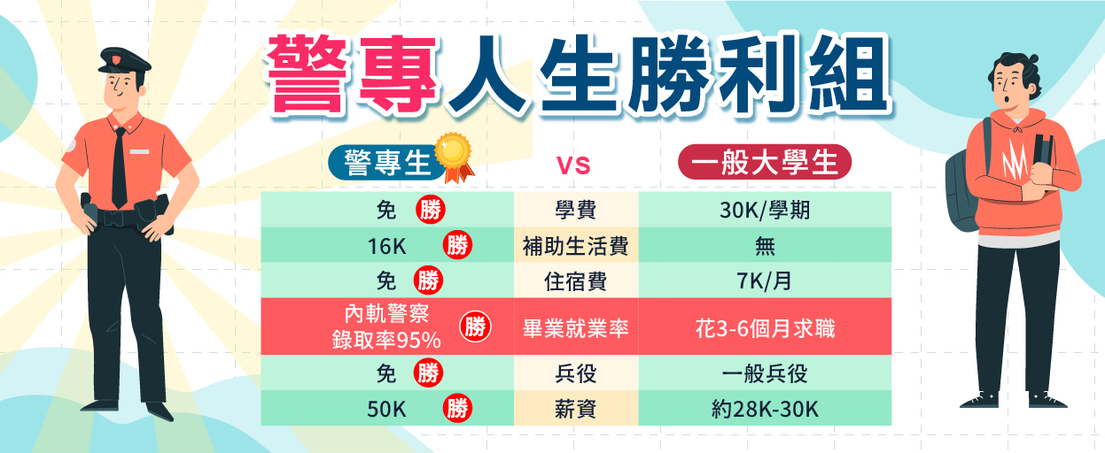 警專招考資訊