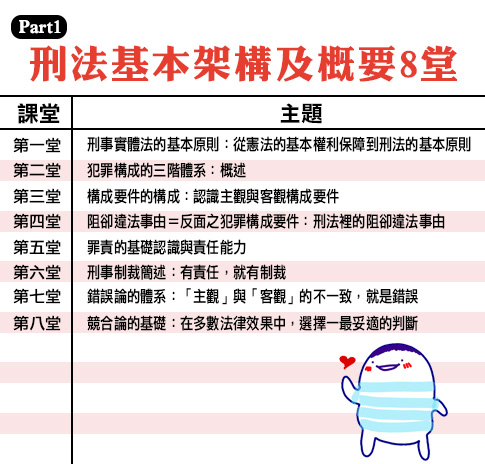 Part1 刑法基本架構及概要(8堂)