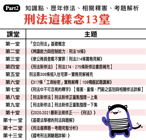 Part2 刑法這樣念(13堂)