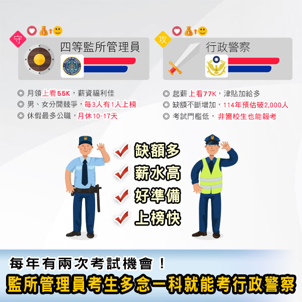 監所管理員+行政警察　優勢全面強化