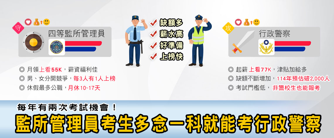 監所管理員+行政警察　優勢全面強化