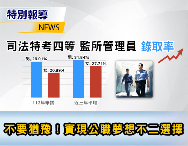 錄取率高！最好考的公職考試組合