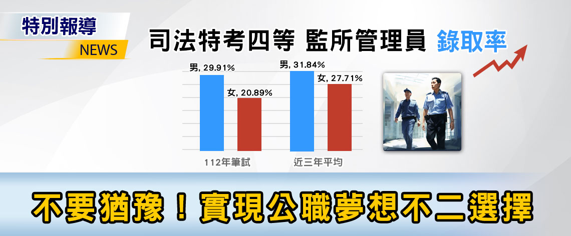 錄取率高！最好考的公職考試組合