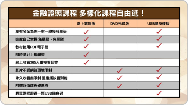 金融證照課程