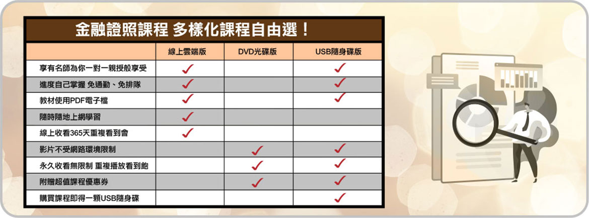 金融證照課程