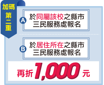 加碼第二重 再折1,000元