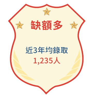 學測理組班