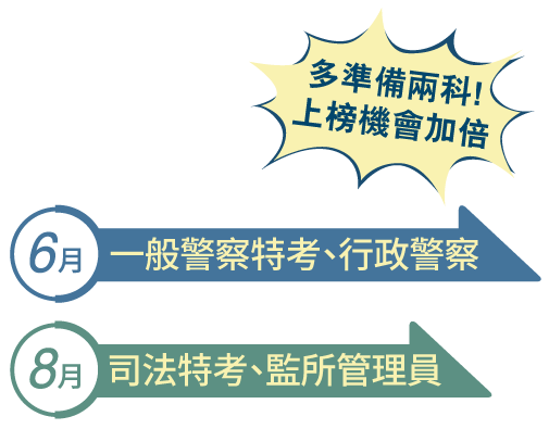 行政警察+監所投考組合