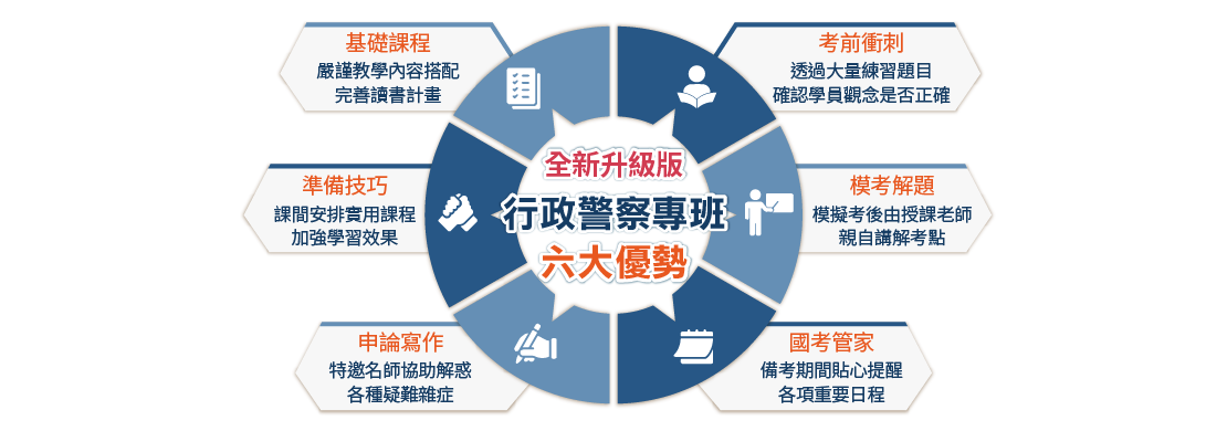 勇奪行政警察金榜