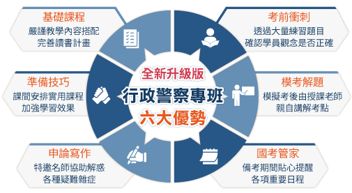 勇奪行政警察金榜