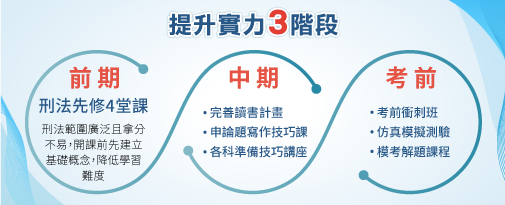 三步驟帶你考上警察
