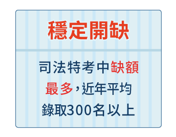 學測文組班