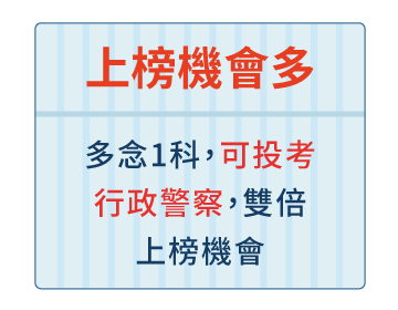 自然科班