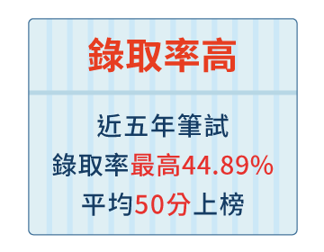 數英模考班