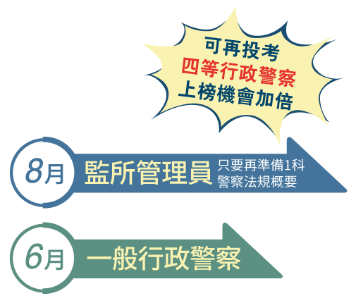 監所管理員考情說明會