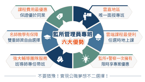 考監所管理員就選三民　六大優勢輕鬆上榜