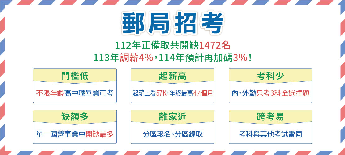 郵局招考優勢多 考科少、好準備