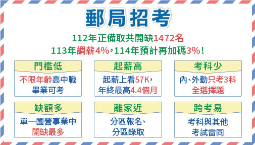 郵局招考優勢多 考科少、好準備