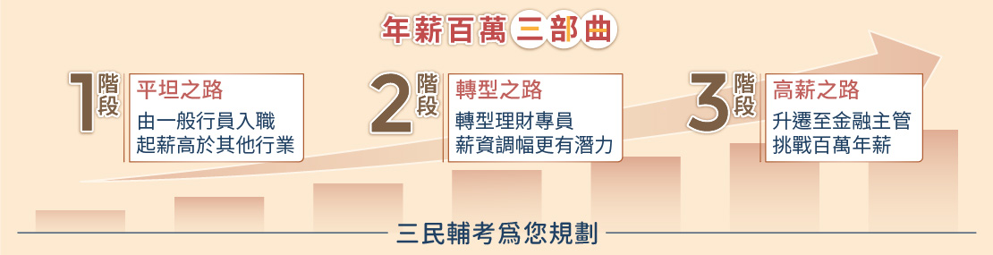 三步驟帶你考上警察