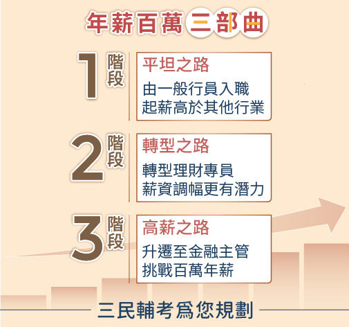 三步驟帶你考上警察