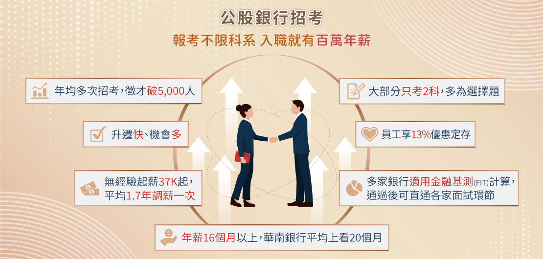 公股銀行招考