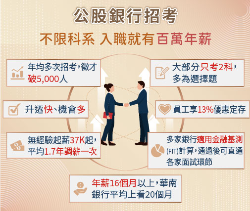 公股銀行招考