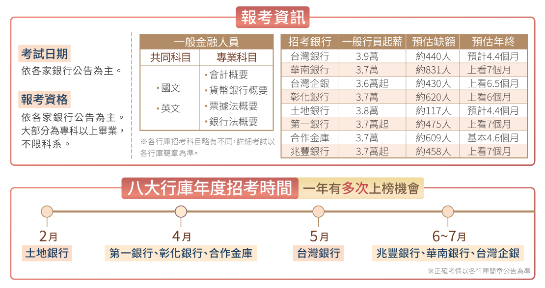 三步驟帶你考上警察