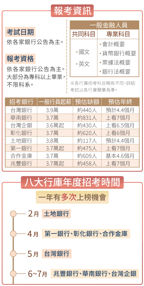 三步驟帶你考上警察