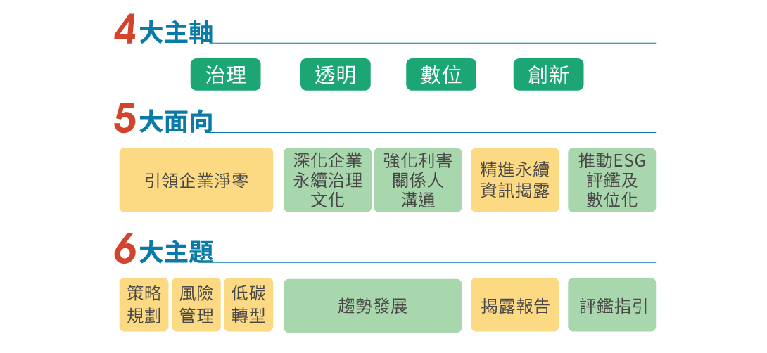 ESG永續系列線上課程｜綠色金融｜永續發展-三民輔考