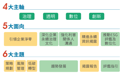 ESG永續系列線上課程｜綠色金融｜永續發展-三民輔考