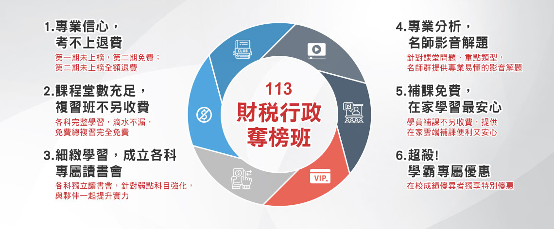 財稅行政全修雙效奪榜班