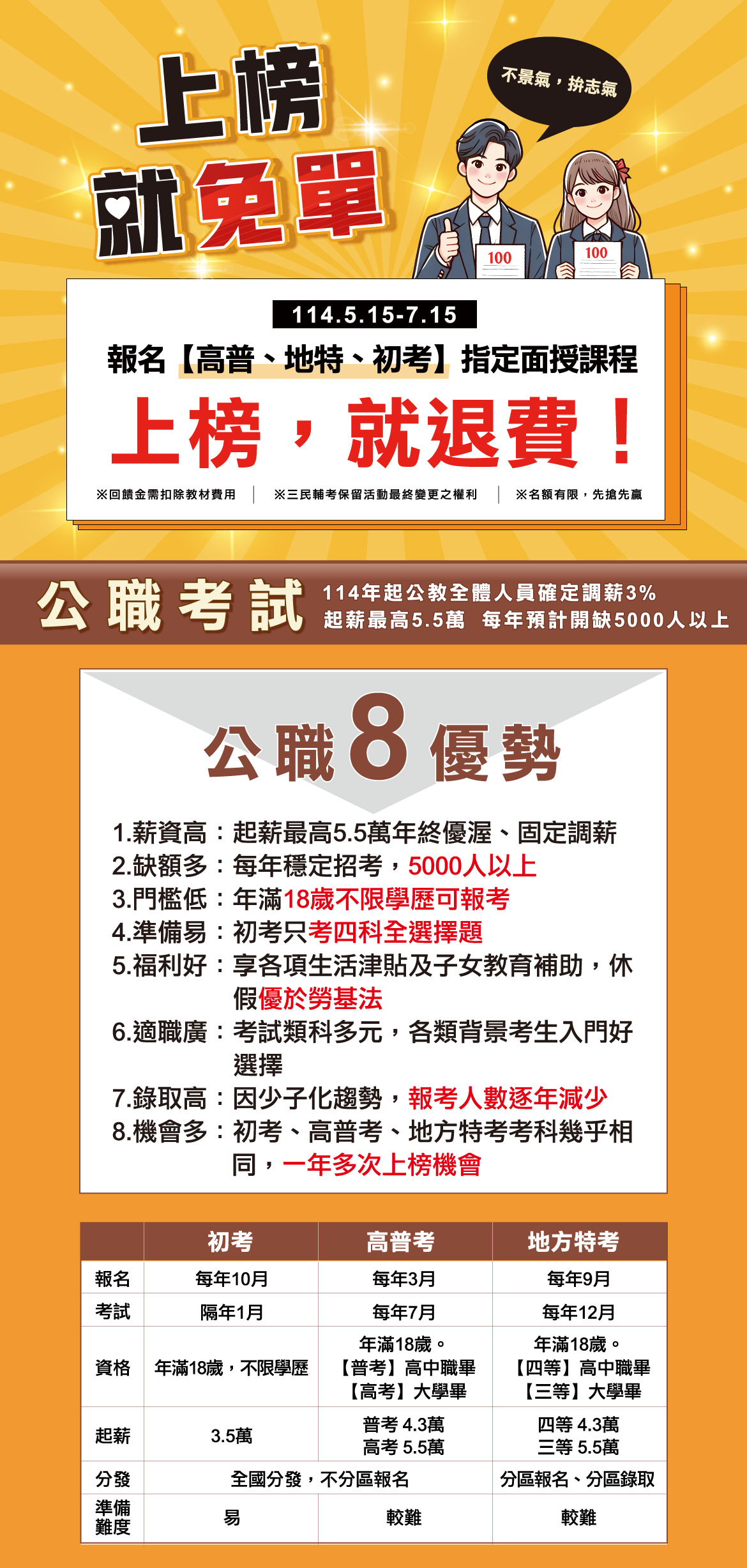 挑戰公職，考上免費！上榜補習費全額退！