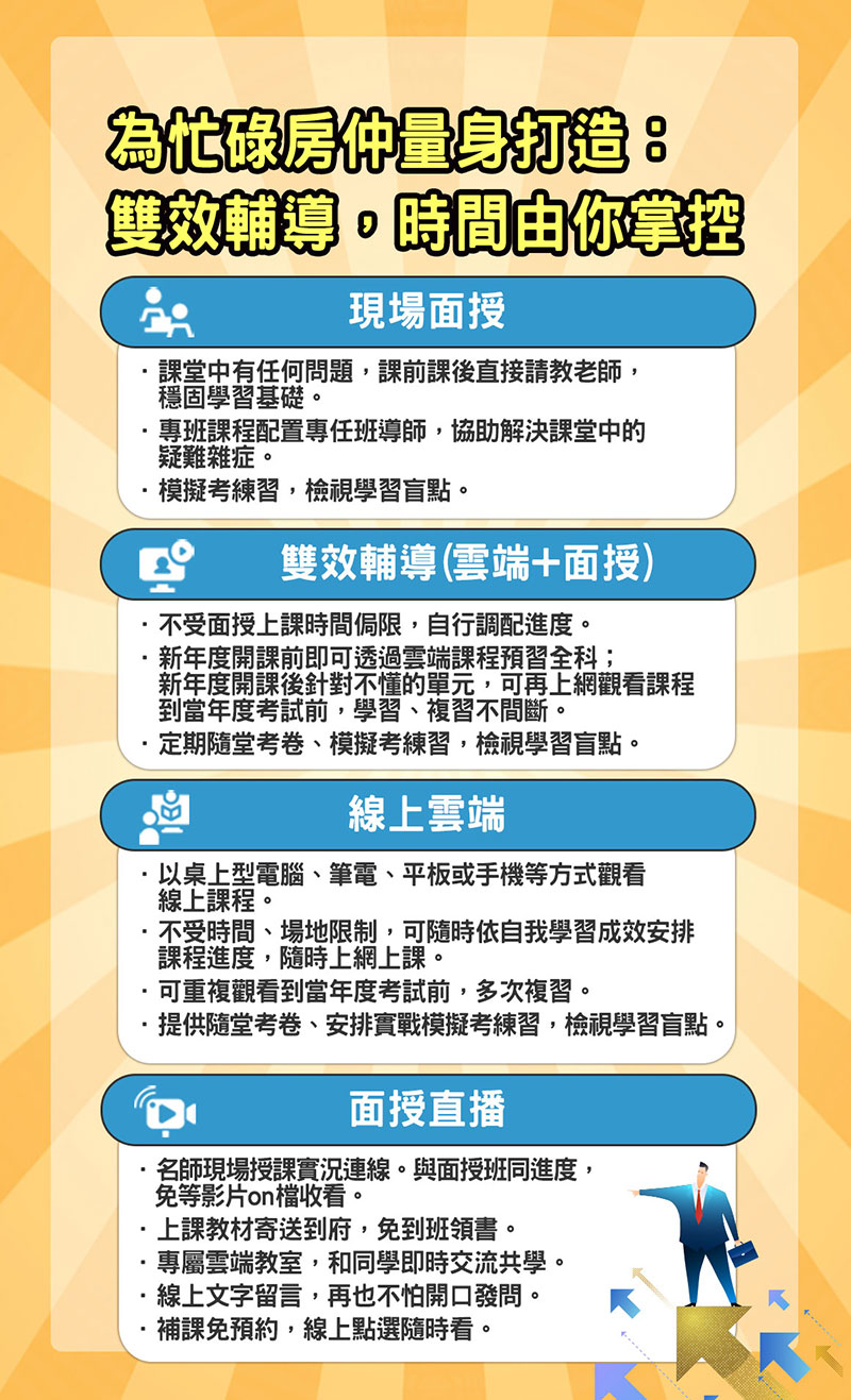 三民專業輔考特色　助你高效上榜