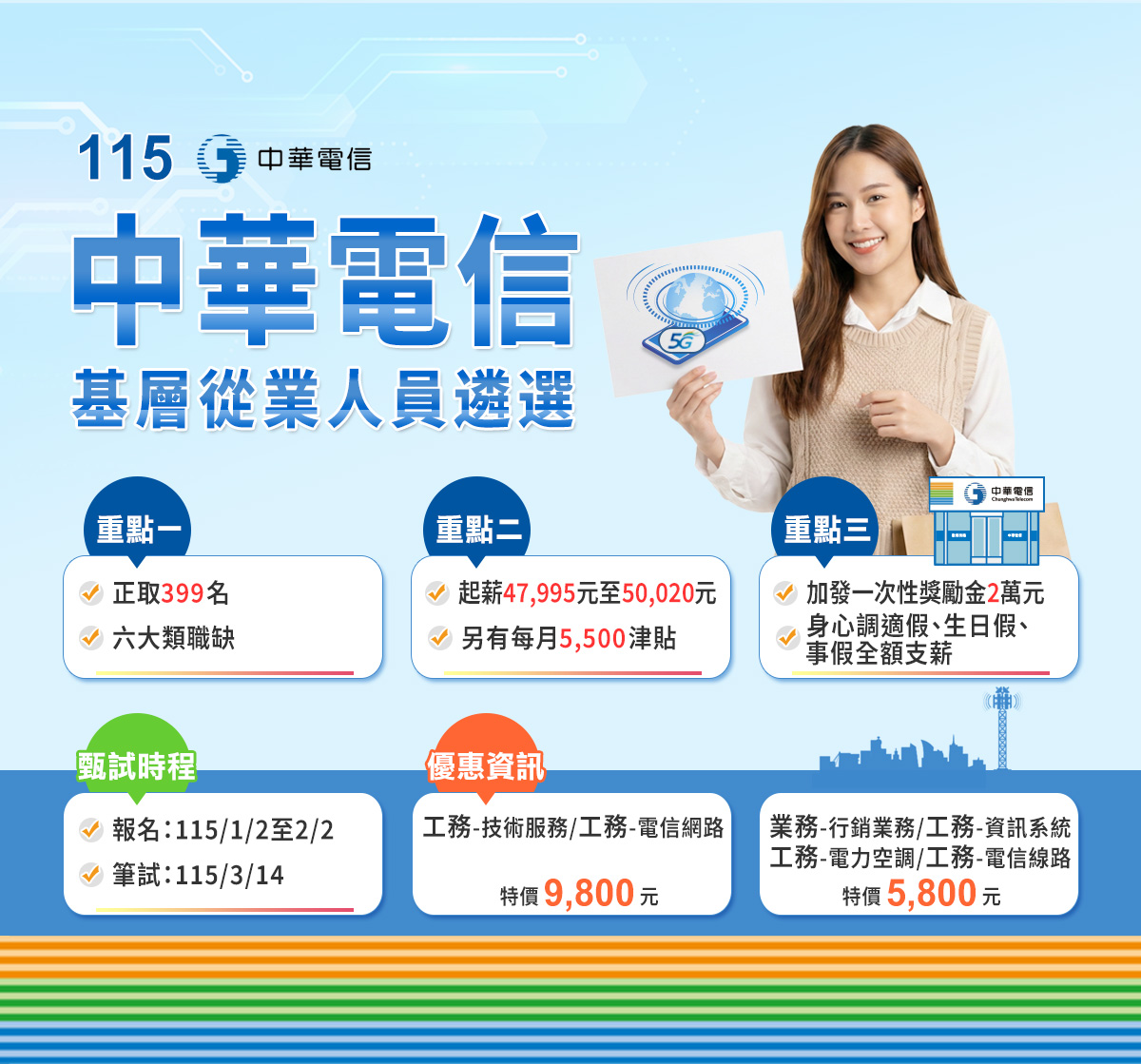 中華電信115招考從業人員｜優惠活動一次報