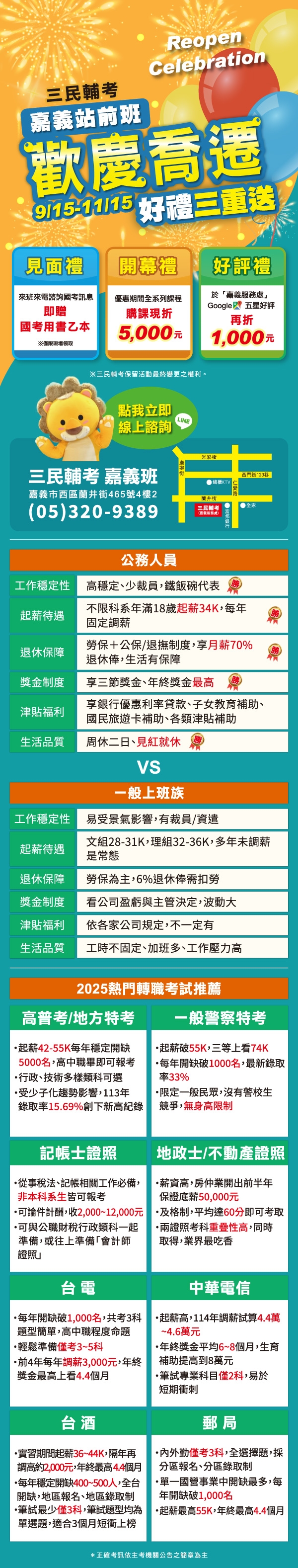 三民輔考嘉義站前班開幕慶，嘉義好禮大放送！