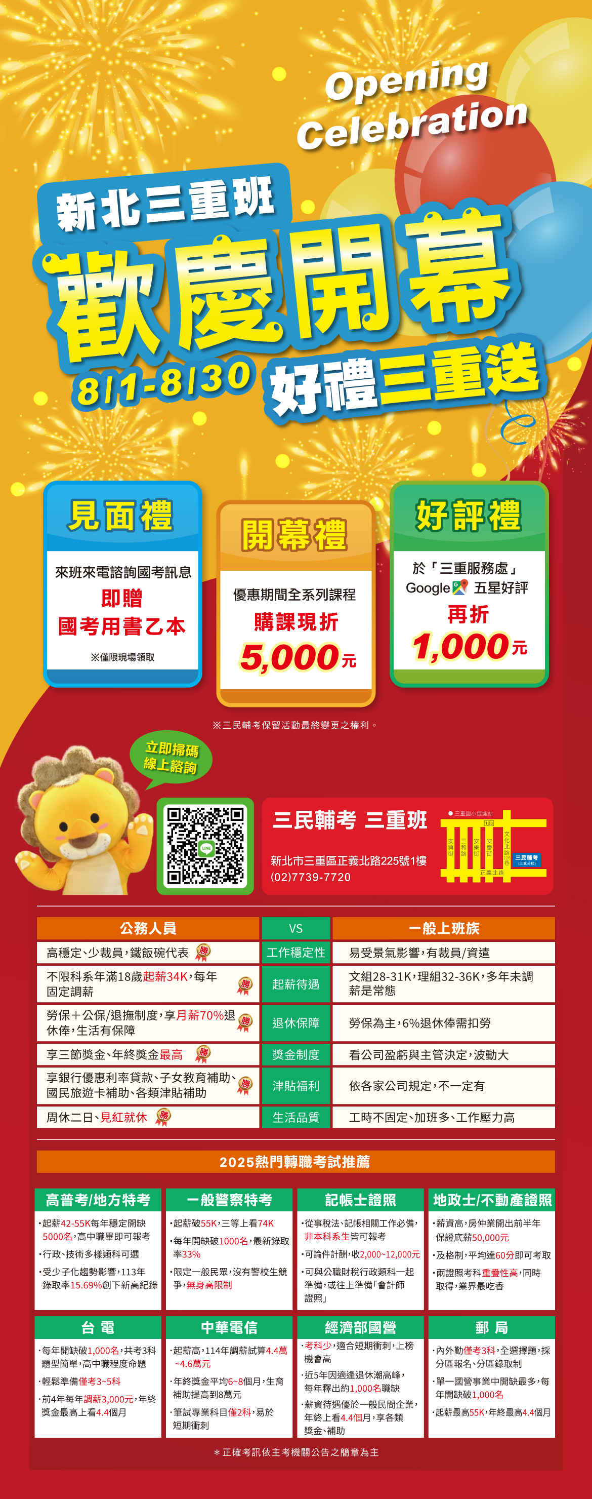 三民輔考新北三重班開幕慶，三重好禮大放送！