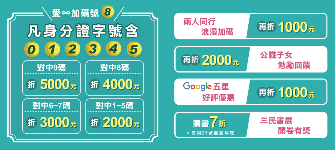 好禮獎不完，三民全系列課程最高折7000元