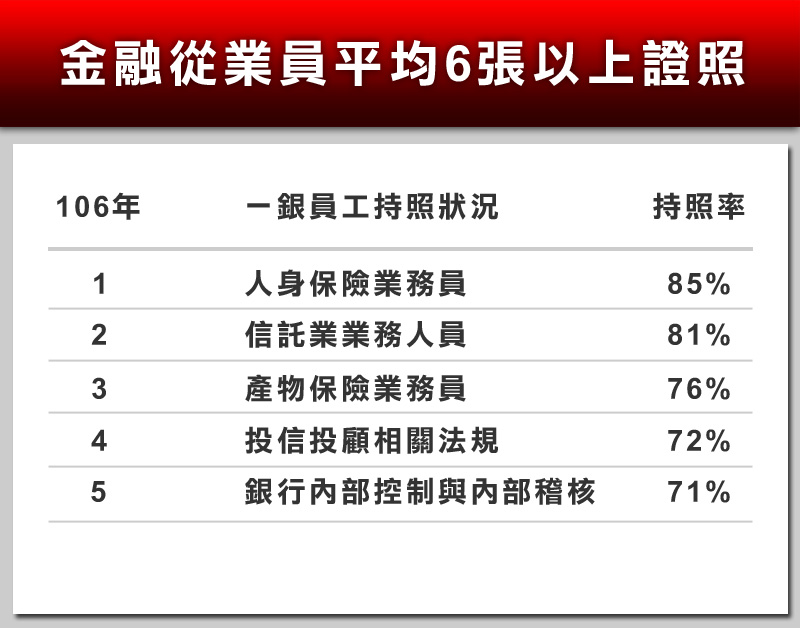 三民輔考 雙效加倍！