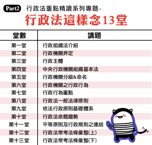 Part2-行政法重點精讀系列專題-行政法這樣念13堂