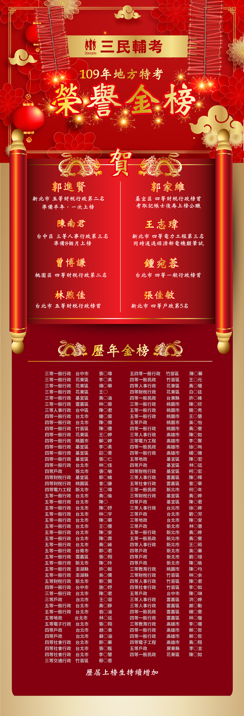 109年地方特考榮譽金榜 -三民協助考生快速上榜