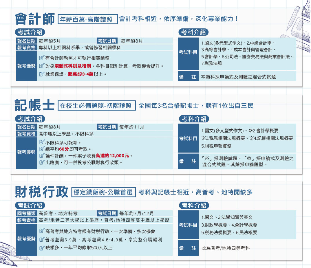 商科人最強就業計畫