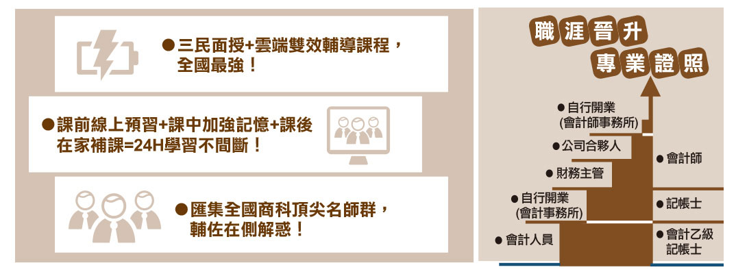 提早準備，上榜機率加倍