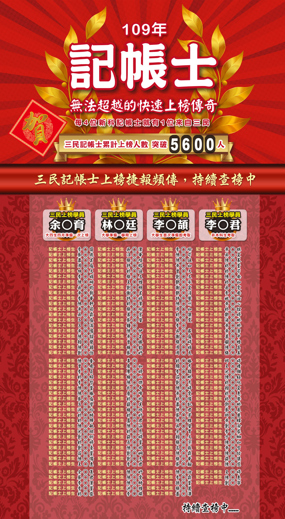 109年記帳士紅榜｜無法超越的快速上榜傳奇-三民輔考