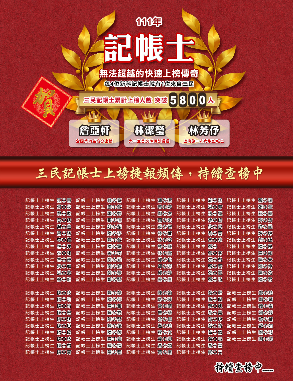 111年記帳士紅榜｜無法超越的快速上榜傳奇-三民輔考