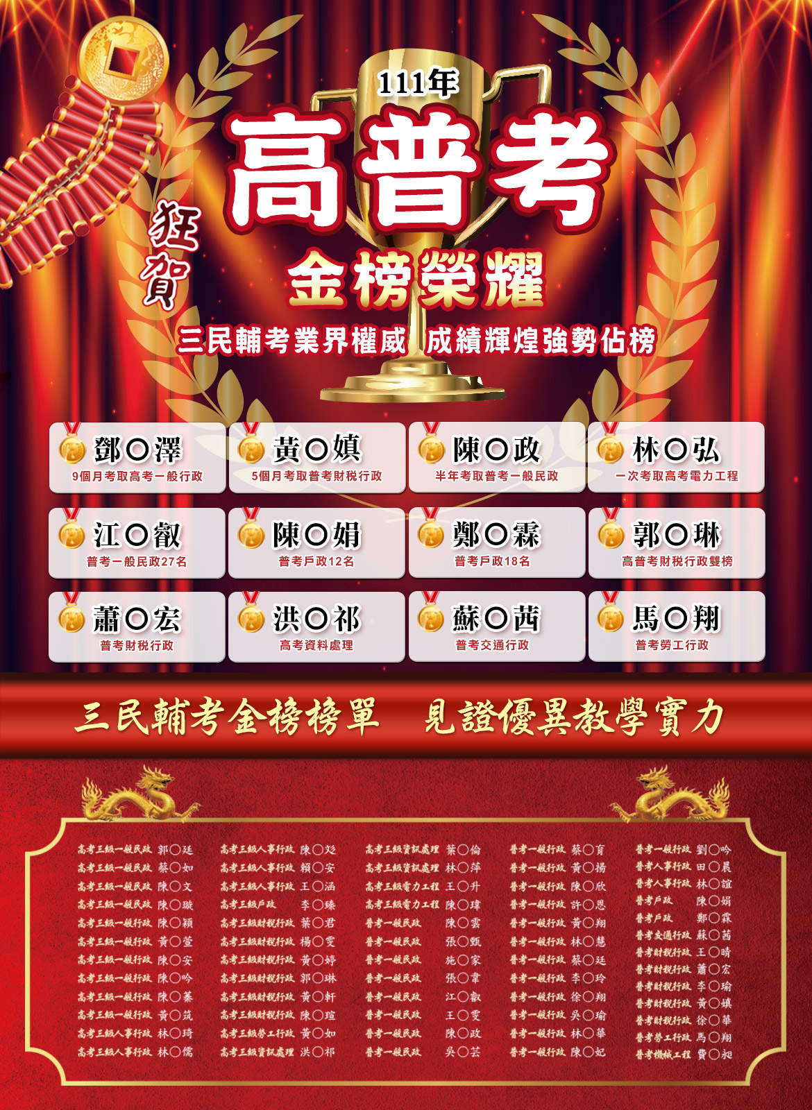 111年高普考金榜榜單