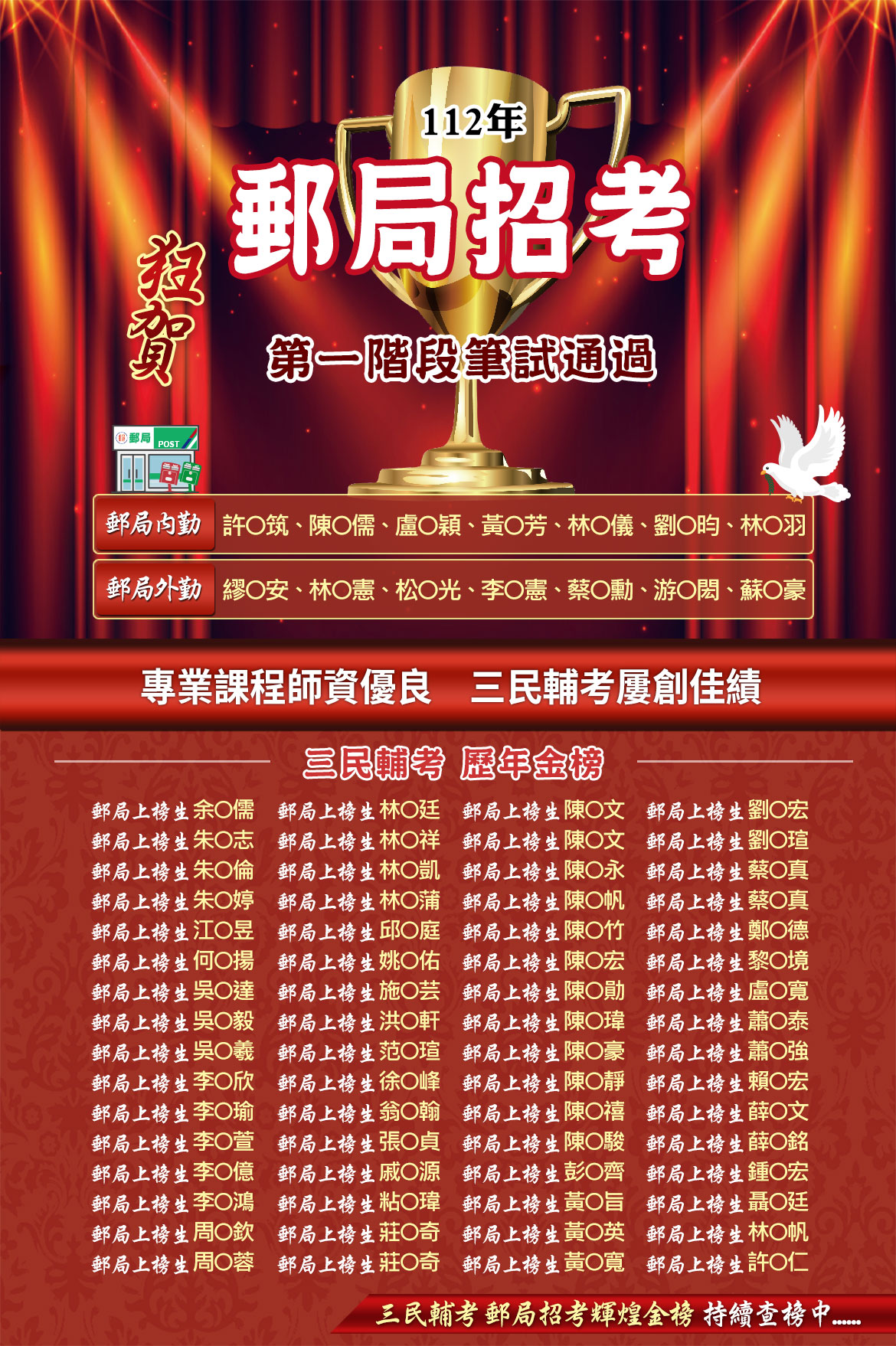 112年郵局招考榮譽榜單｜無法超越的快速上榜傳奇