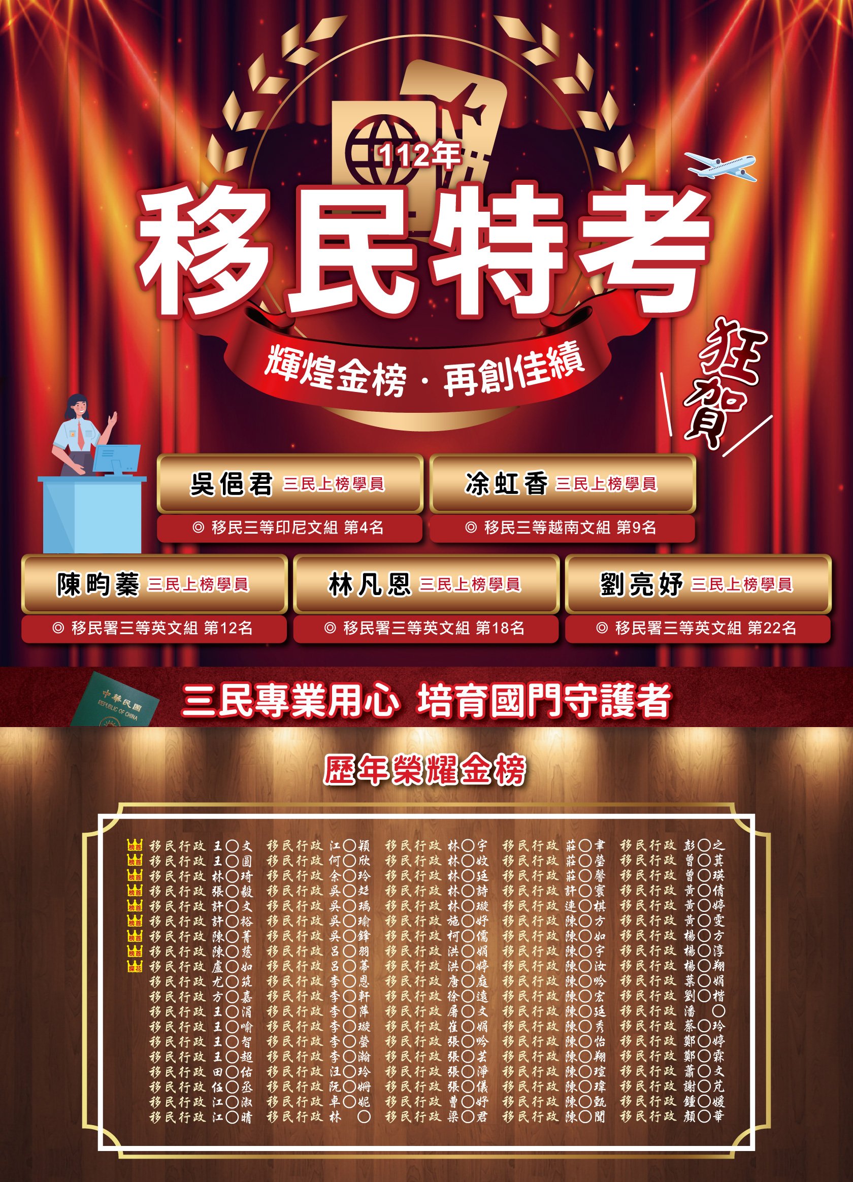 112年移民特考榮譽榜單-三民輔考