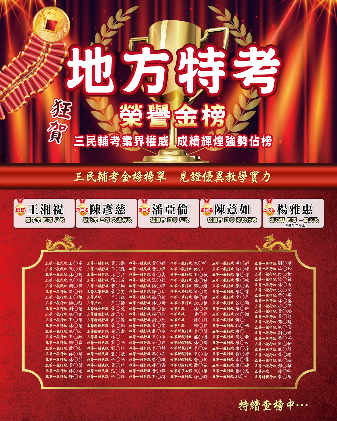 111年地方特考榮譽金榜｜無法超越的快速上榜傳奇-三民輔考